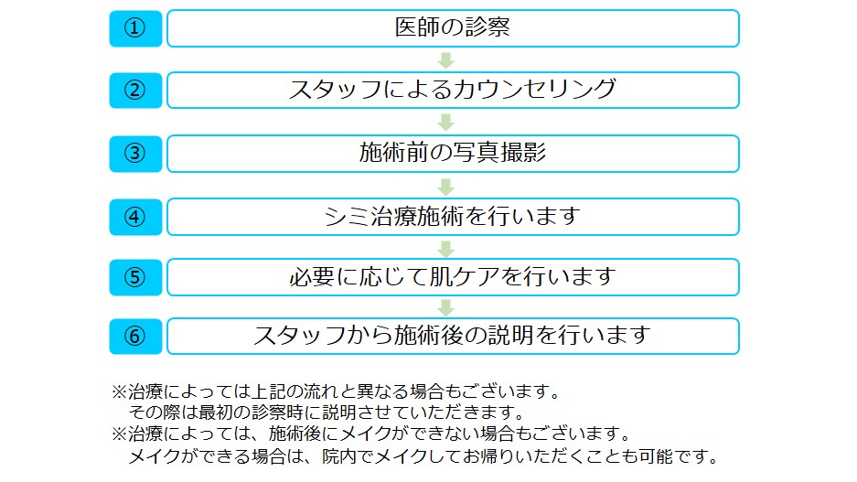 Qスイッチルビーレーザー治療器